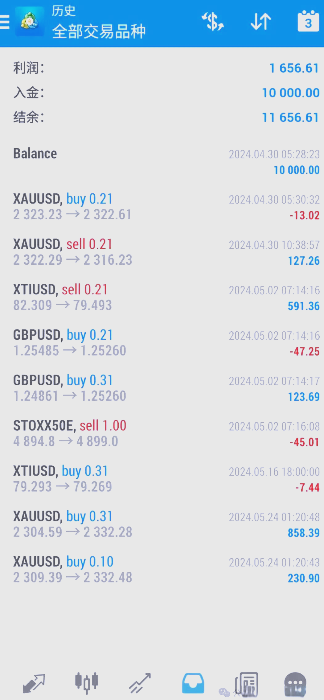 MT4软件手机版lr(mt4软件手机版下载 最新)-第2张图片-QuickQ官网