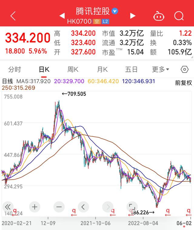 价格300的腾讯手机版(手机腾讯手游排行榜2020前十名)-第5张图片-QuickQ官网 价格300的腾讯手机版(手机腾讯手游排行榜2020前十名)-第5张图片-QuickQ官网
